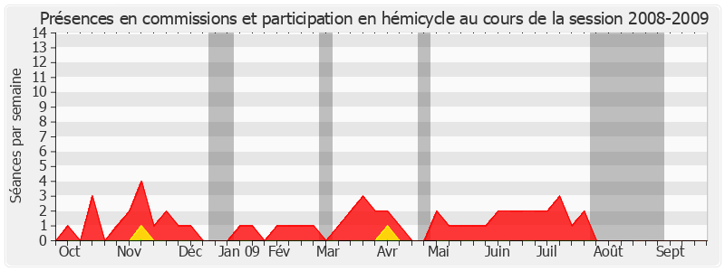 Participation globale-20082009 de Jean-François Humbert