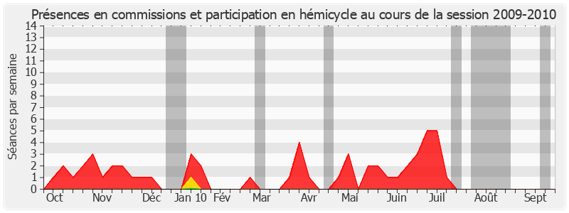 Participation globale-20092010 de Jean-François Humbert