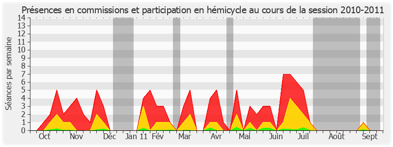 Participation globale-20102011 de Jean-François Humbert