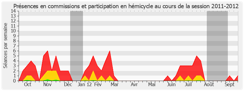 Participation globale-20112012 de Jean-François Humbert