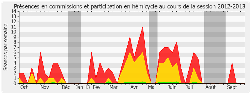 Participation globale-20122013 de Jean-François Humbert