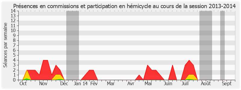 Participation globale-20132014 de Jean-François Humbert