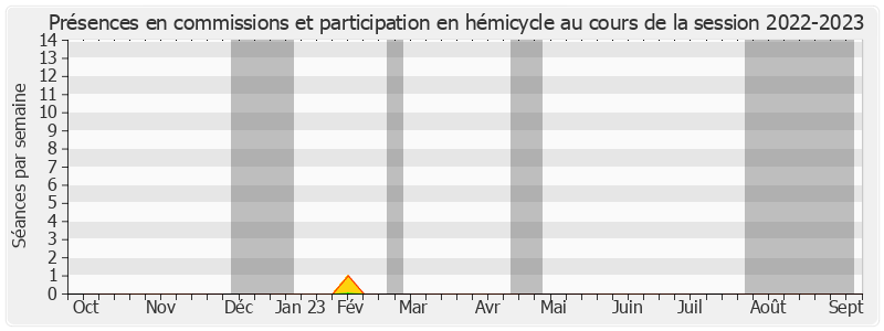 Participation globale-20222023 de Jean-François Humbert
