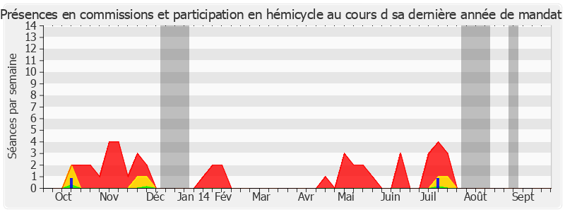 Participation globale-annee de Jean-François Humbert