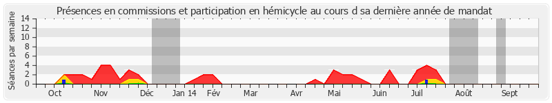 Participation globale-annee de Jean-François Humbert