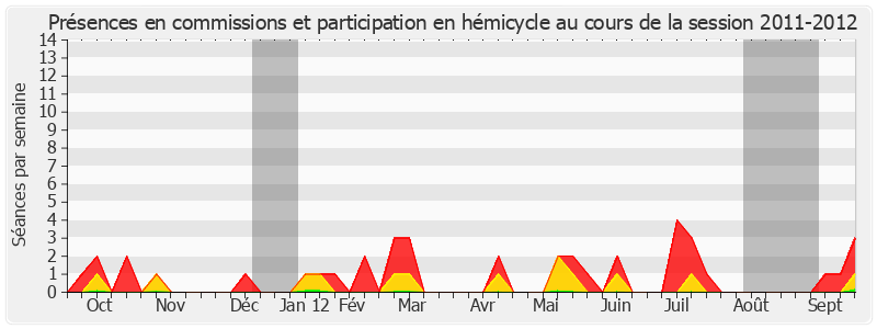 Participation globale-20112012 de Jean-François Husson