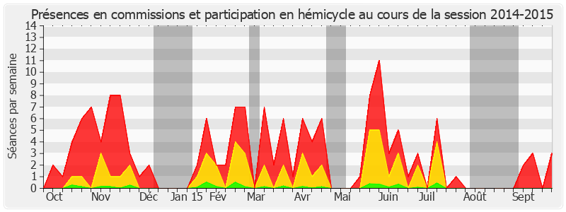 Participation globale-20142015 de Jean-François Husson