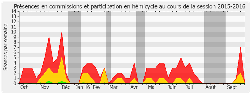 Participation globale-20152016 de Jean-François Husson