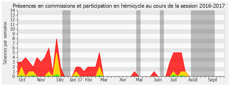 Participation globale-20162017 de Jean-François Husson