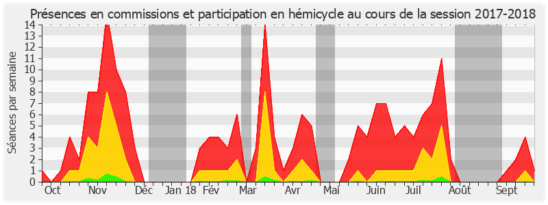 Participation globale-20172018 de Jean-François Husson