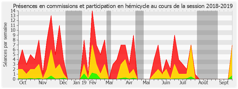 Participation globale-20182019 de Jean-François Husson