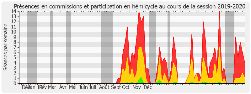 Participation globale-20192020 de Jean-François Husson