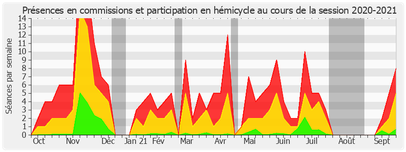 Participation globale-20202021 de Jean-François Husson