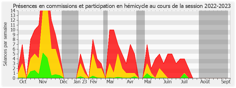 Participation globale-20222023 de Jean-François Husson