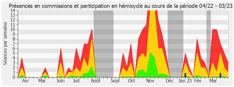 Participation globale-annee de Jean-François Husson