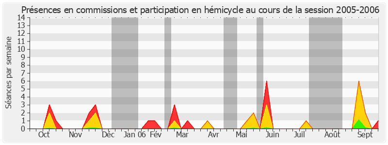 Participation globale-20052006 de Jean-François Le Grand