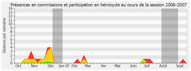 Participation globale-20062007 de Jean-François Le Grand