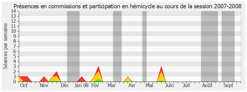 Participation globale-20072008 de Jean-François Le Grand