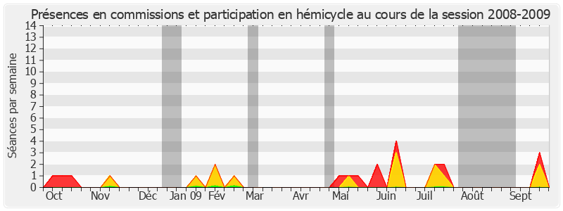 Participation globale-20082009 de Jean-François Le Grand