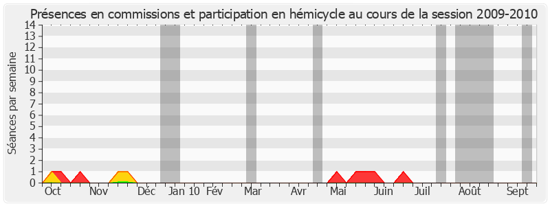 Participation globale-20092010 de Jean-François Le Grand