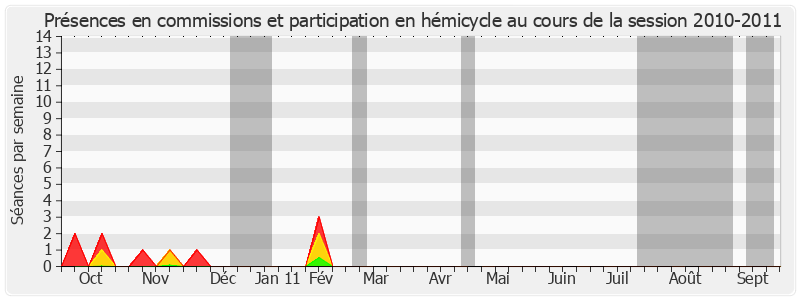 Participation globale-20102011 de Jean-François Le Grand