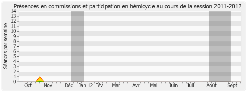 Participation globale-20112012 de Jean-François Le Grand