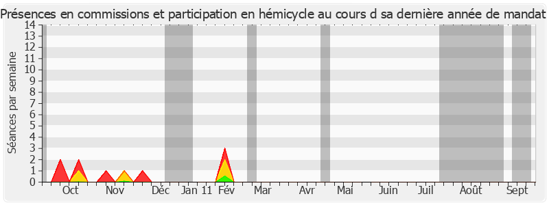 Participation globale-annee de Jean-François Le Grand