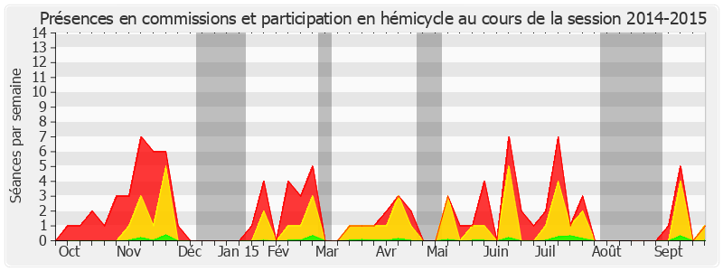 Participation globale-20142015 de Jean-François Longeot