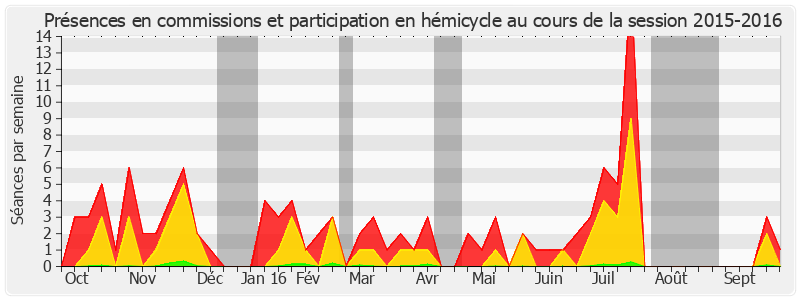 Participation globale-20152016 de Jean-François Longeot