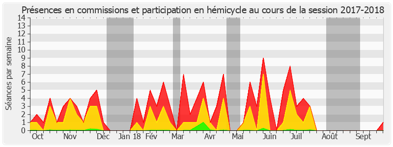 Participation globale-20172018 de Jean-François Longeot