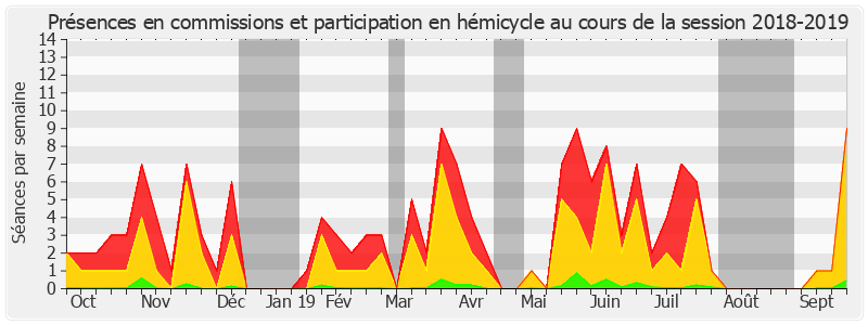 Participation globale-20182019 de Jean-François Longeot