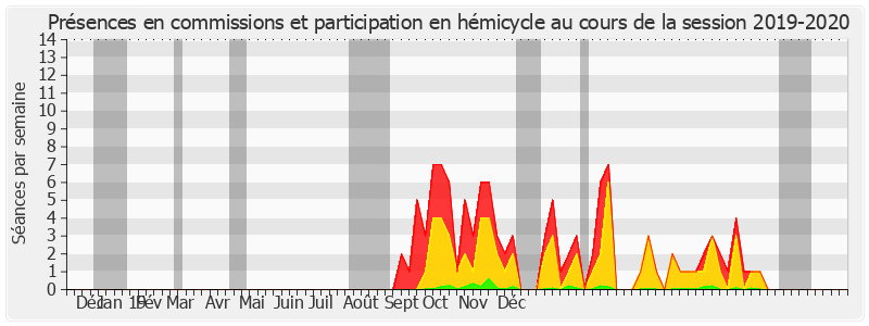 Participation globale-20192020 de Jean-François Longeot