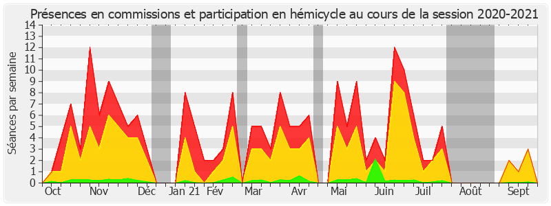 Participation globale-20202021 de Jean-François Longeot