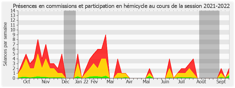 Participation globale-20212022 de Jean-François Longeot