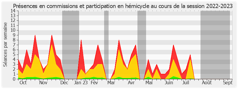 Participation globale-20222023 de Jean-François Longeot