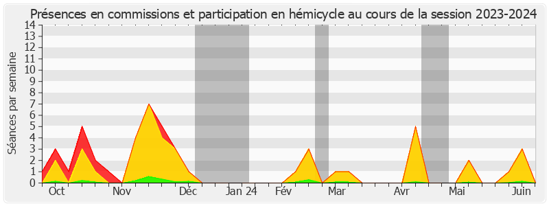 Participation globale-20232024 de Jean-François Longeot