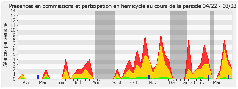 Participation globale-annee de Jean-François Longeot