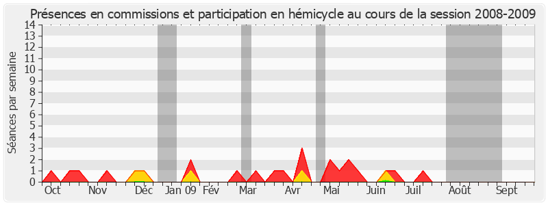 Participation globale-20082009 de Jean-François Mayet