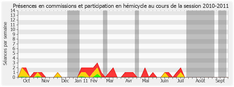 Participation globale-20102011 de Jean-François Mayet