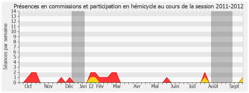 Participation globale-20112012 de Jean-François Mayet