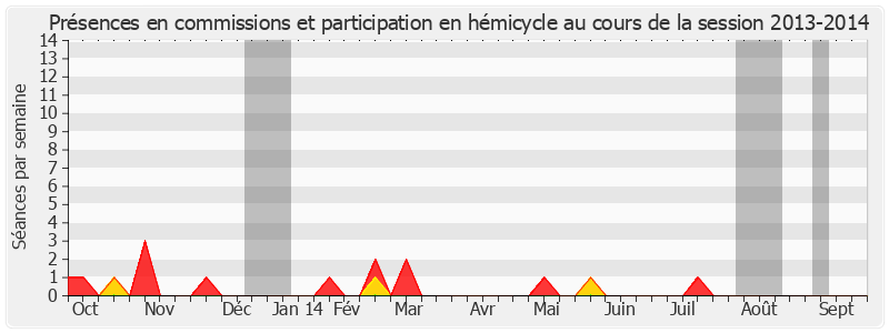 Participation globale-20132014 de Jean-François Mayet