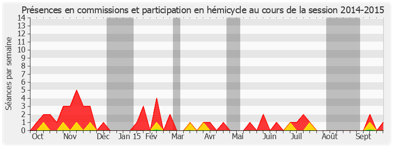 Participation globale-20142015 de Jean-François Mayet