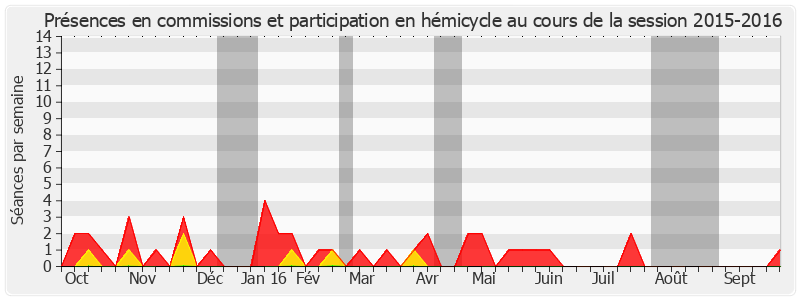 Participation globale-20152016 de Jean-François Mayet