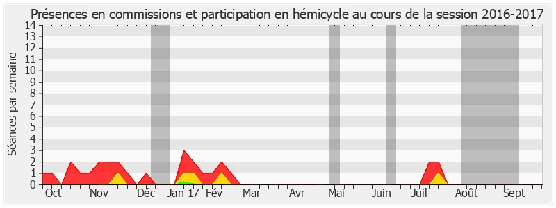 Participation globale-20162017 de Jean-François Mayet