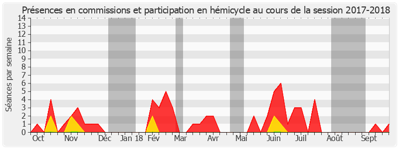 Participation globale-20172018 de Jean-François Mayet