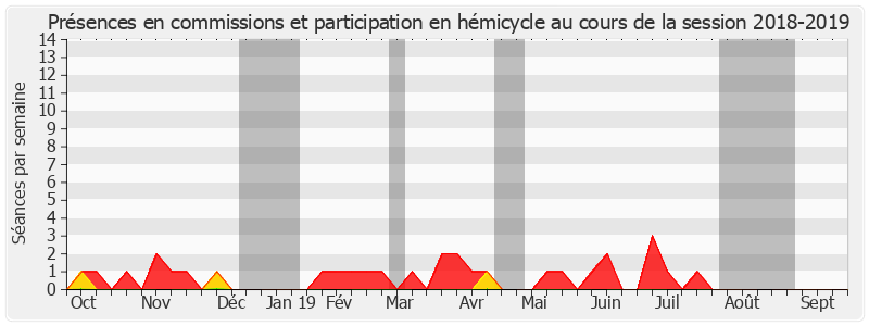 Participation globale-20182019 de Jean-François Mayet