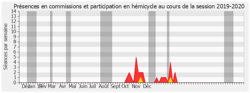 Participation globale-20192020 de Jean-François Mayet