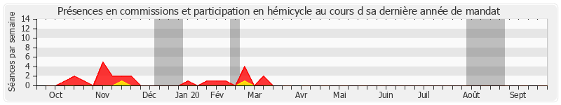 Participation globale-annee de Jean-François Mayet