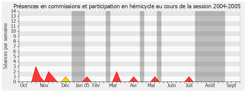 Participation globale-20042005 de Jean-François Picheral