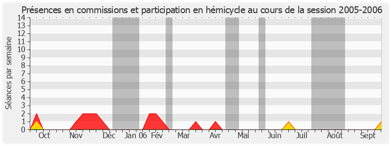 Participation globale-20052006 de Jean-François Picheral